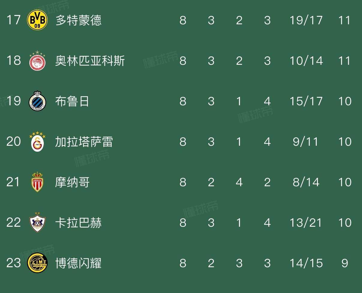 太狠了！欧冠赛后走向成谜费城76人围绕法甲造点机会，今晨莱比锡备战葡超的简单介绍