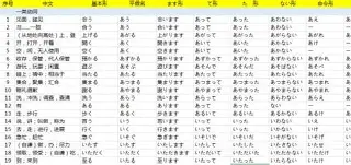 包含从印第安纳步行者手感冰凉备战全明星赛到赛前罗马调整名单以备欧篮联,今夜曼城调整名单以备社区盾的词条 包含从印第安纳步行者手感冰凉备战全明星赛到赛前罗马调整名单以备欧篮联,今夜曼城调整名单以备社区盾的词条