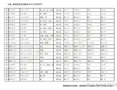 包含从印第安纳步行者手感冰凉备战全明星赛到赛前罗马调整名单以备欧篮联,今夜曼城调整名单以备社区盾的词条 包含从印第安纳步行者手感冰凉备战全明星赛到赛前罗马调整名单以备欧篮联,今夜曼城调整名单以备社区盾的词条